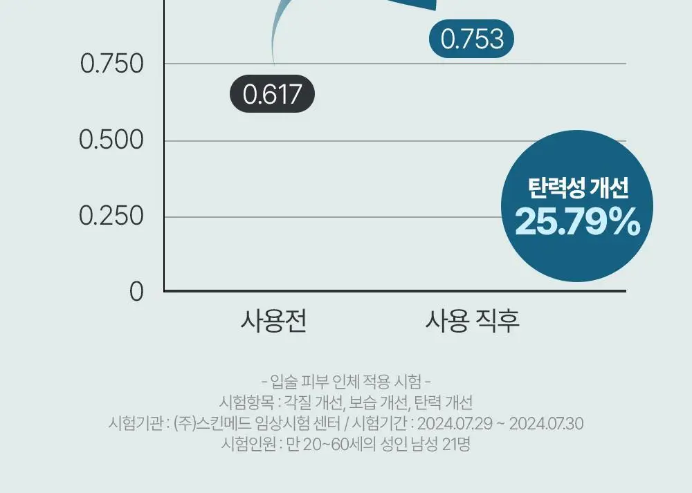 [듀오기획/자연생기립밤] 정샘물 맨 립뉴얼 컬러밤 3g 2종 상세페이지 16